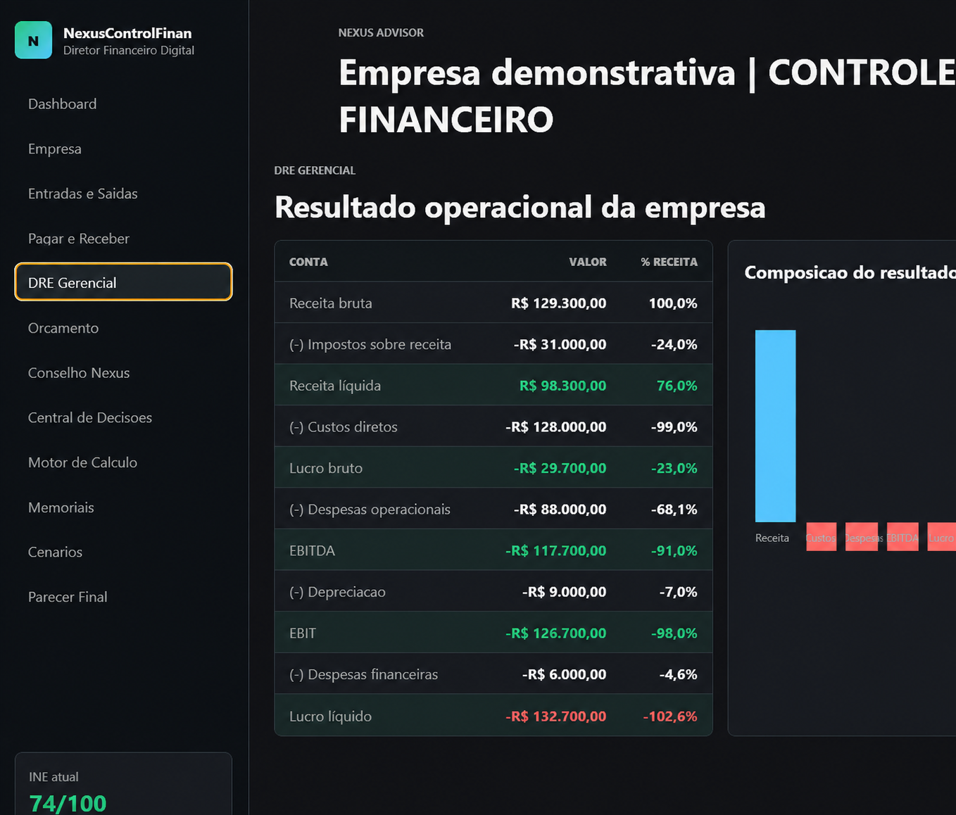 DRE gerencial do NexusControlFinan