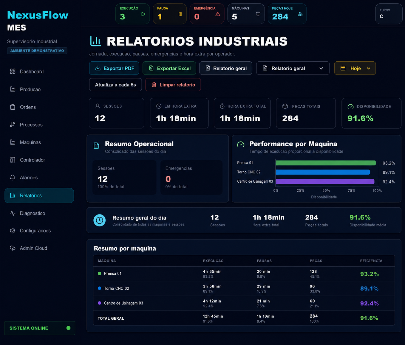 Relatorios industriais do NexusFlow